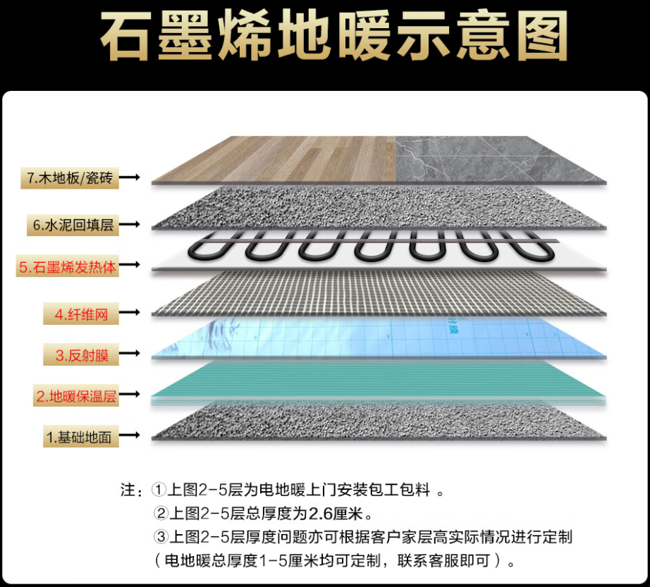 饶河县 石墨烯电地暖公司哪家好？施工质量核心标准